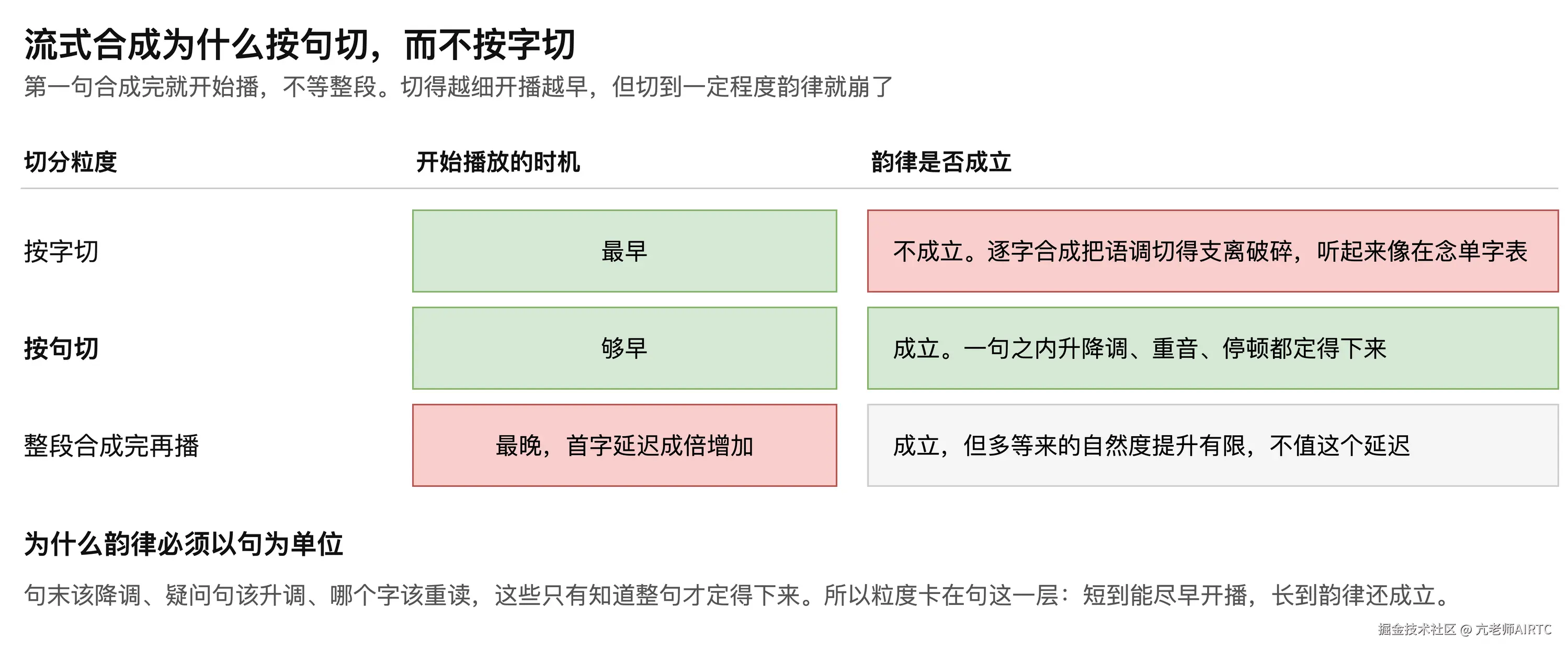 图6-4　合成切分粒度的取舍