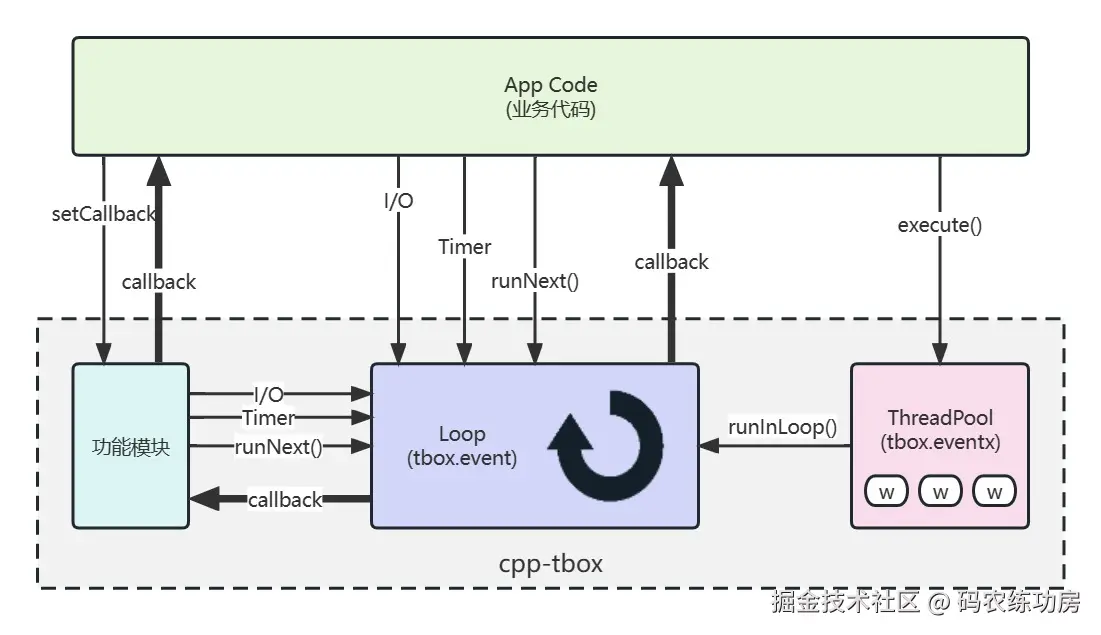 0001-tbox-loop.jpg