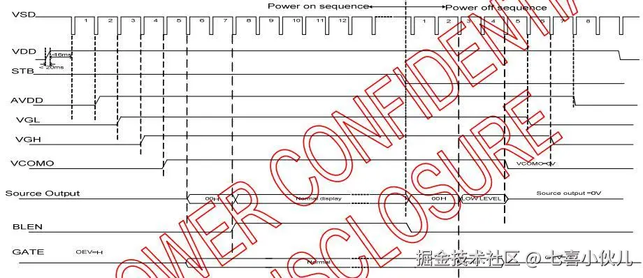初始化&关闭的时序
