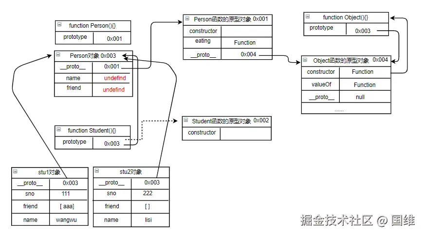 image-20220225194043271.png