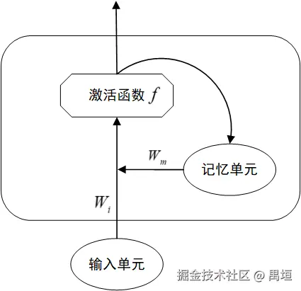 RNN隐含层神经元结构图.png