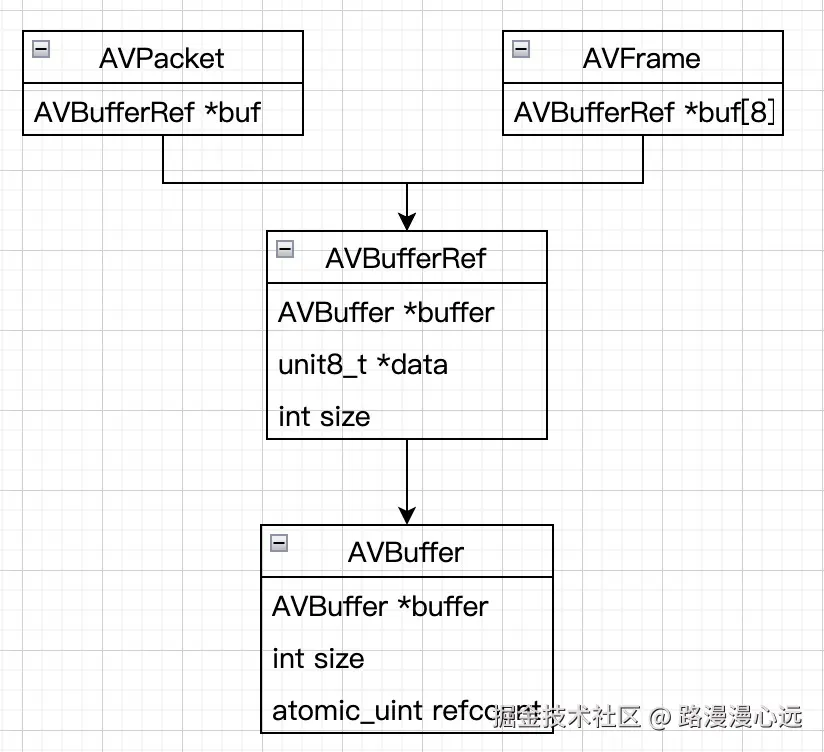 AVFrame管理.jpg