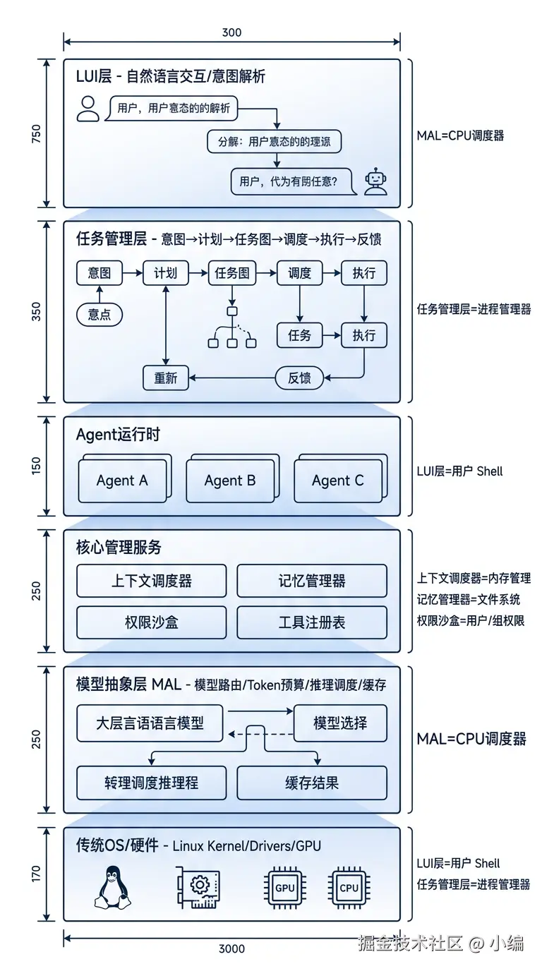 03-framework-agent-os-architecture_1774001091.png