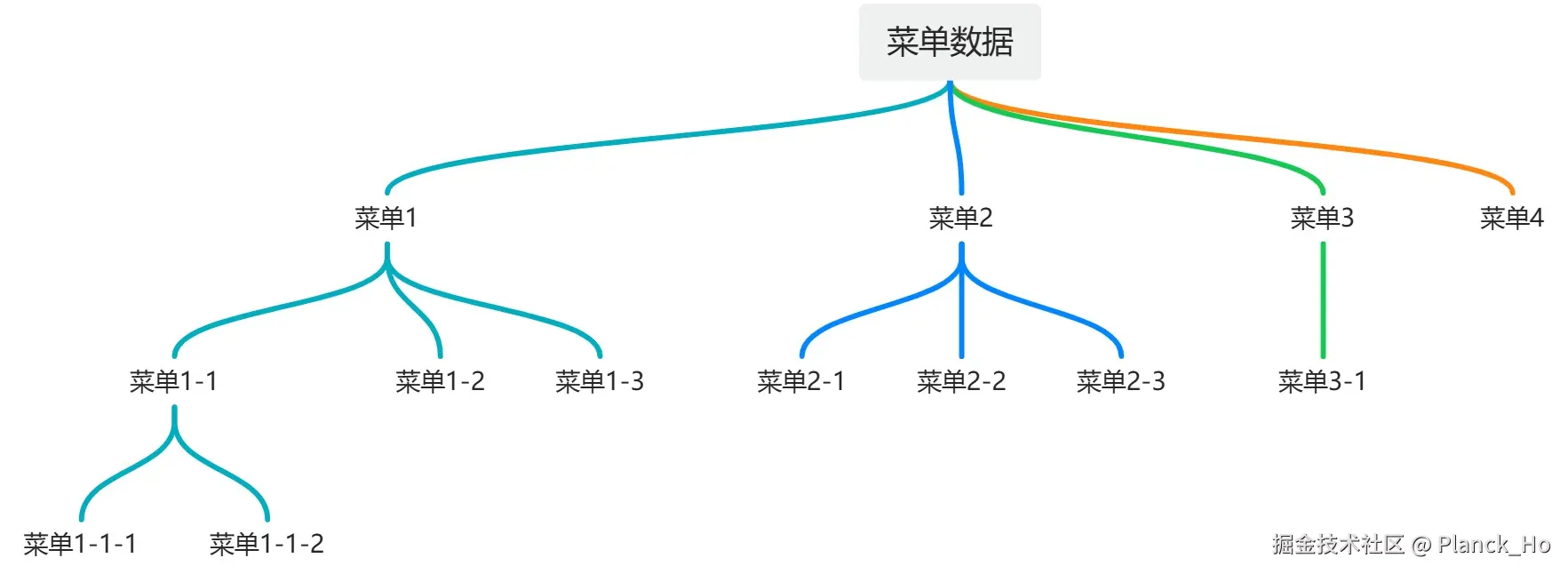 26yuque_diagram3.jpg