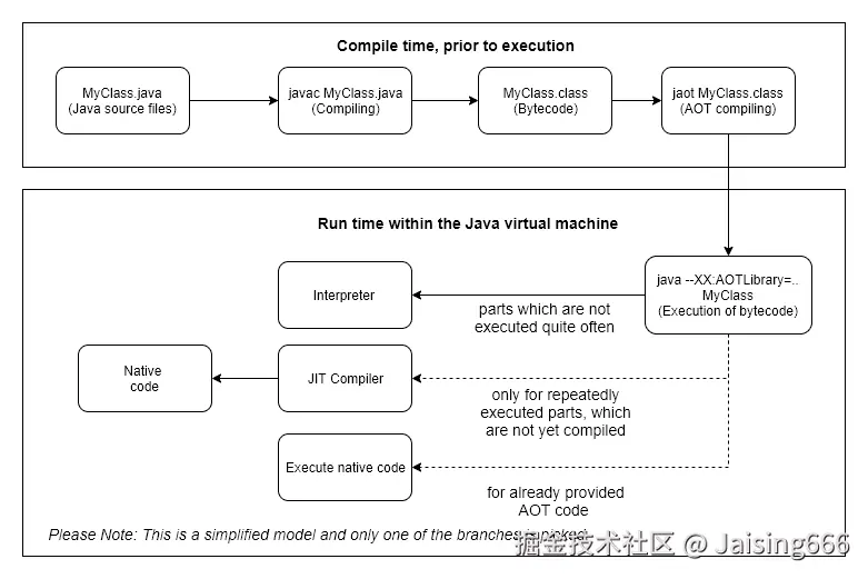 aotJavaSimplified.png
