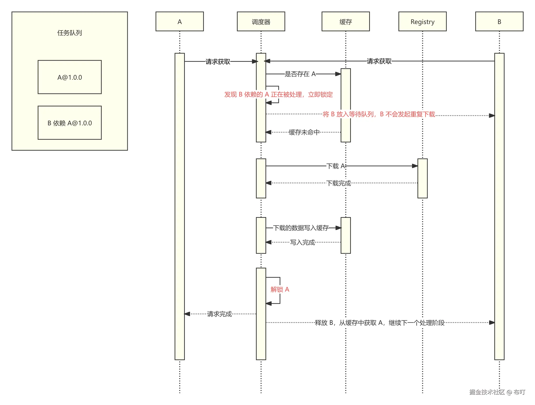 Pasted image 20251117214223.png