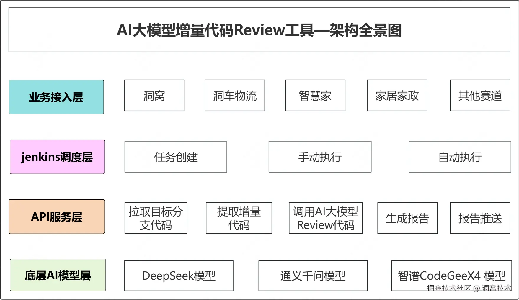 头图