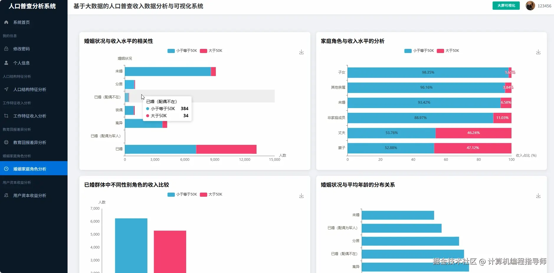 婚姻家庭角色分析.png
