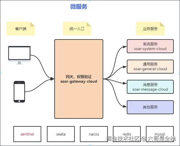 微服务架构图.png