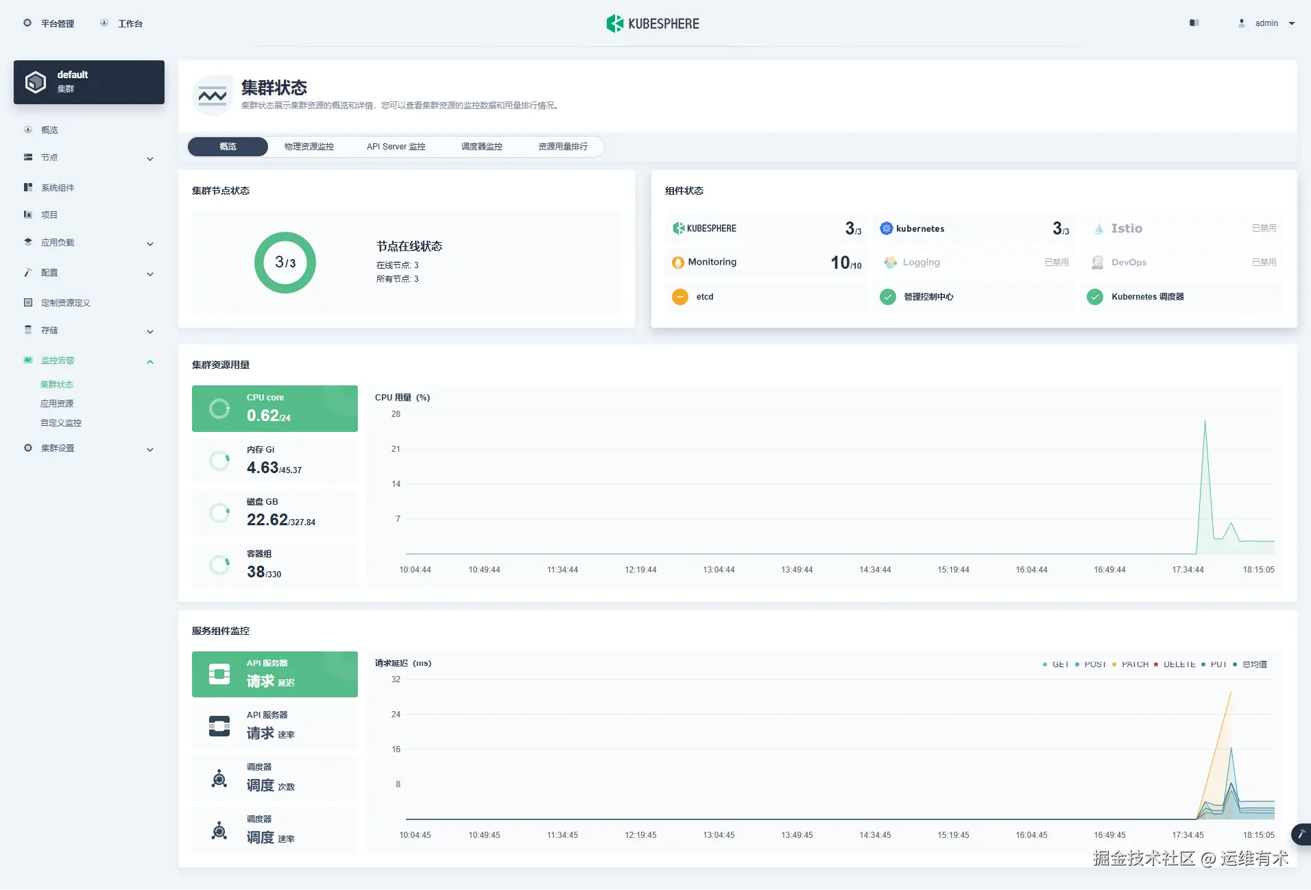 ksp-add-control-monitor-cluster-overview-v341-v128