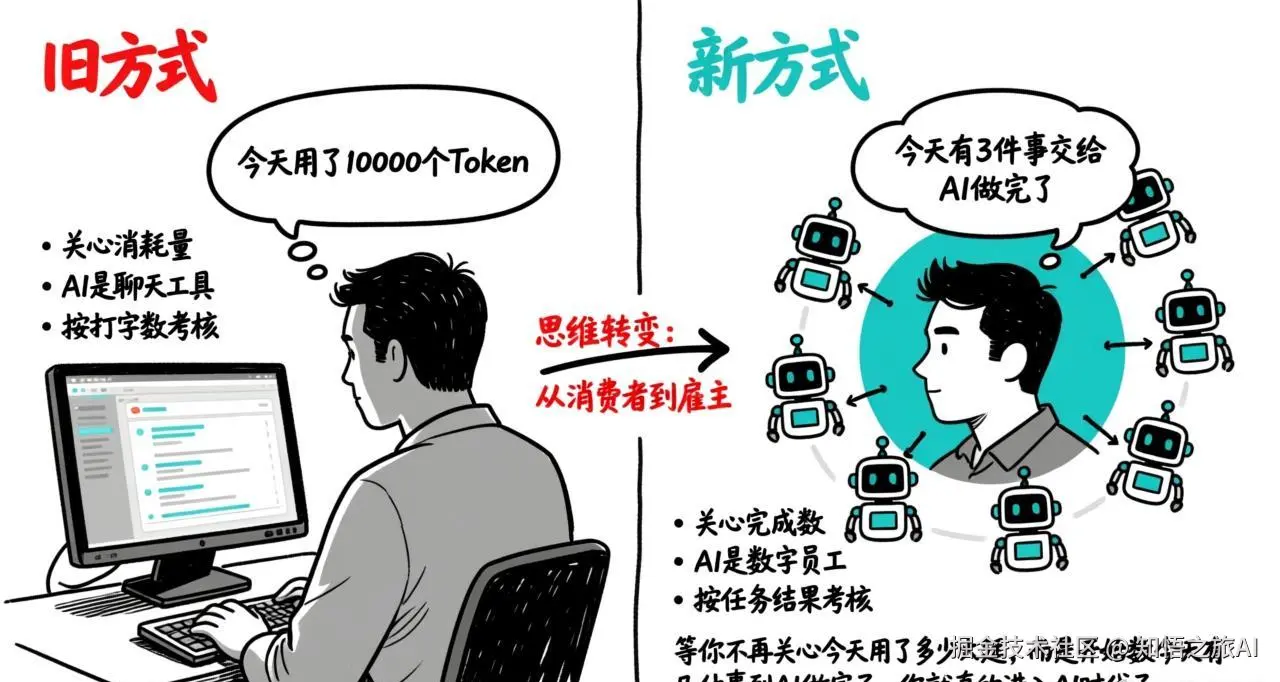 你的个人DAA：从数Token到数任务，从聊天工具到数字员工
