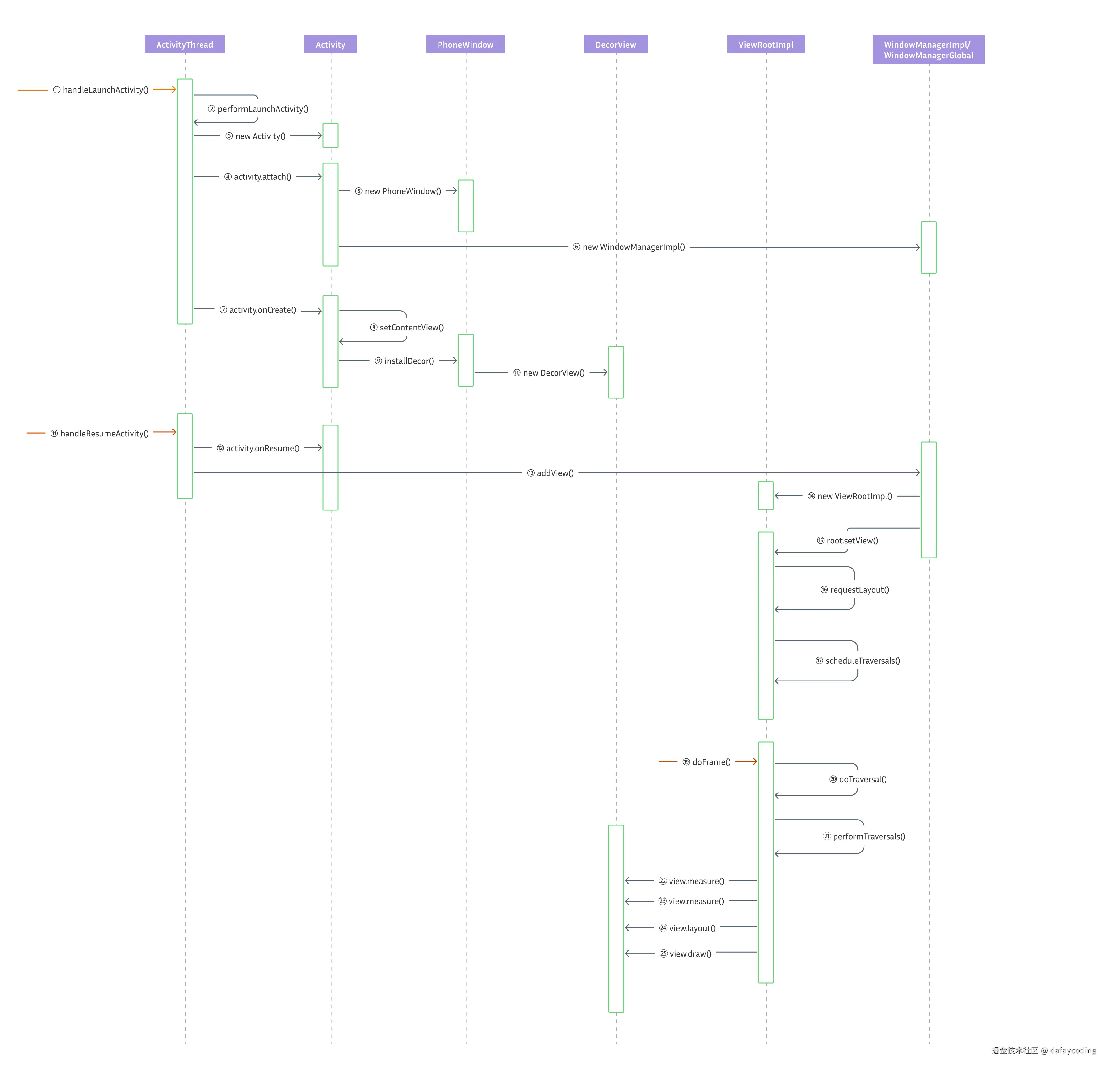 Android_View_绘制流程时序图.png