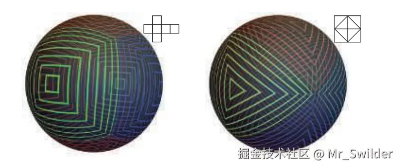 图10.32：球体的立方体展开和八面体展开。