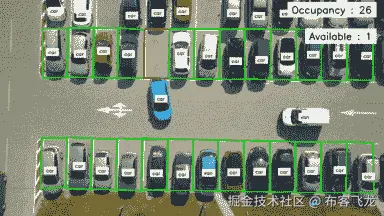 Ultralytics YOLOv8 使用停车管理的俯视图