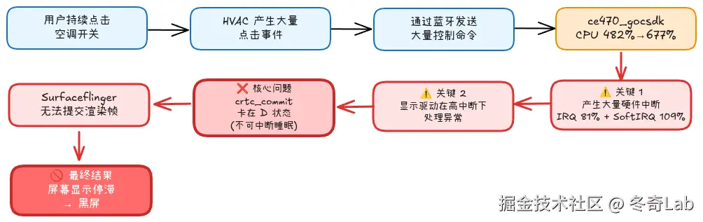 case3-problem-cause-chain.png