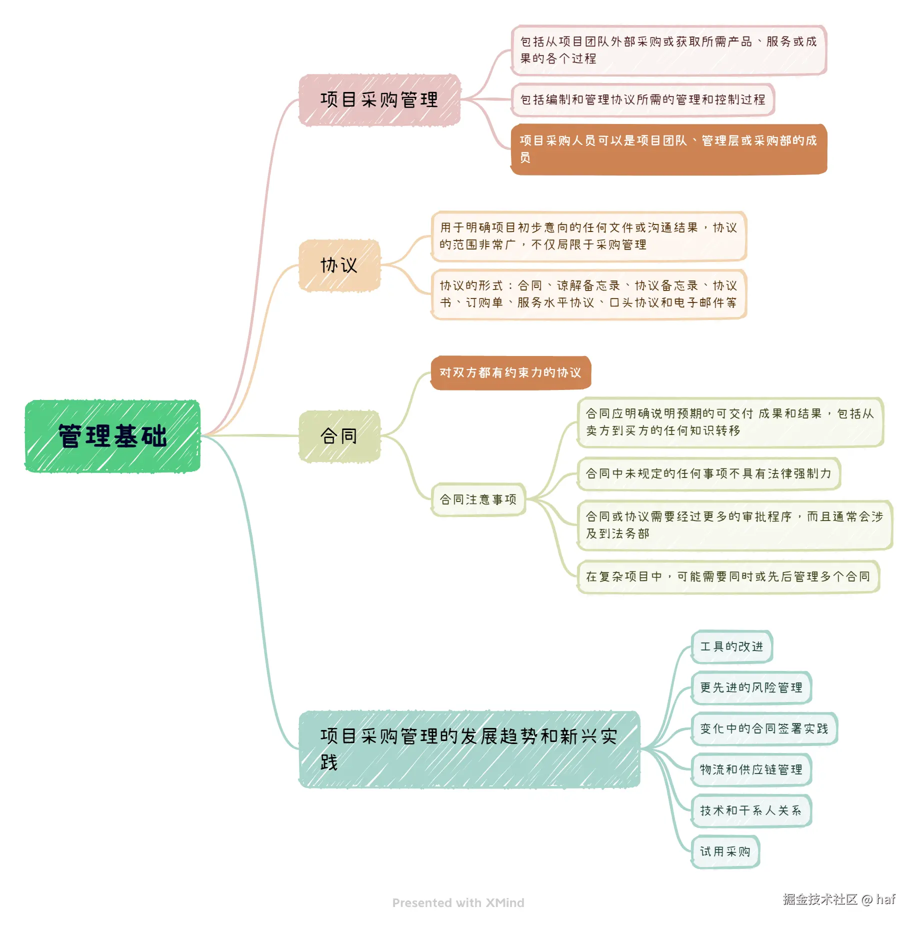 管理基础.png