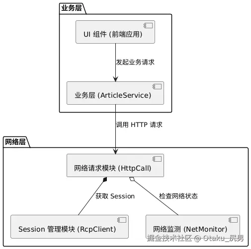 组件图