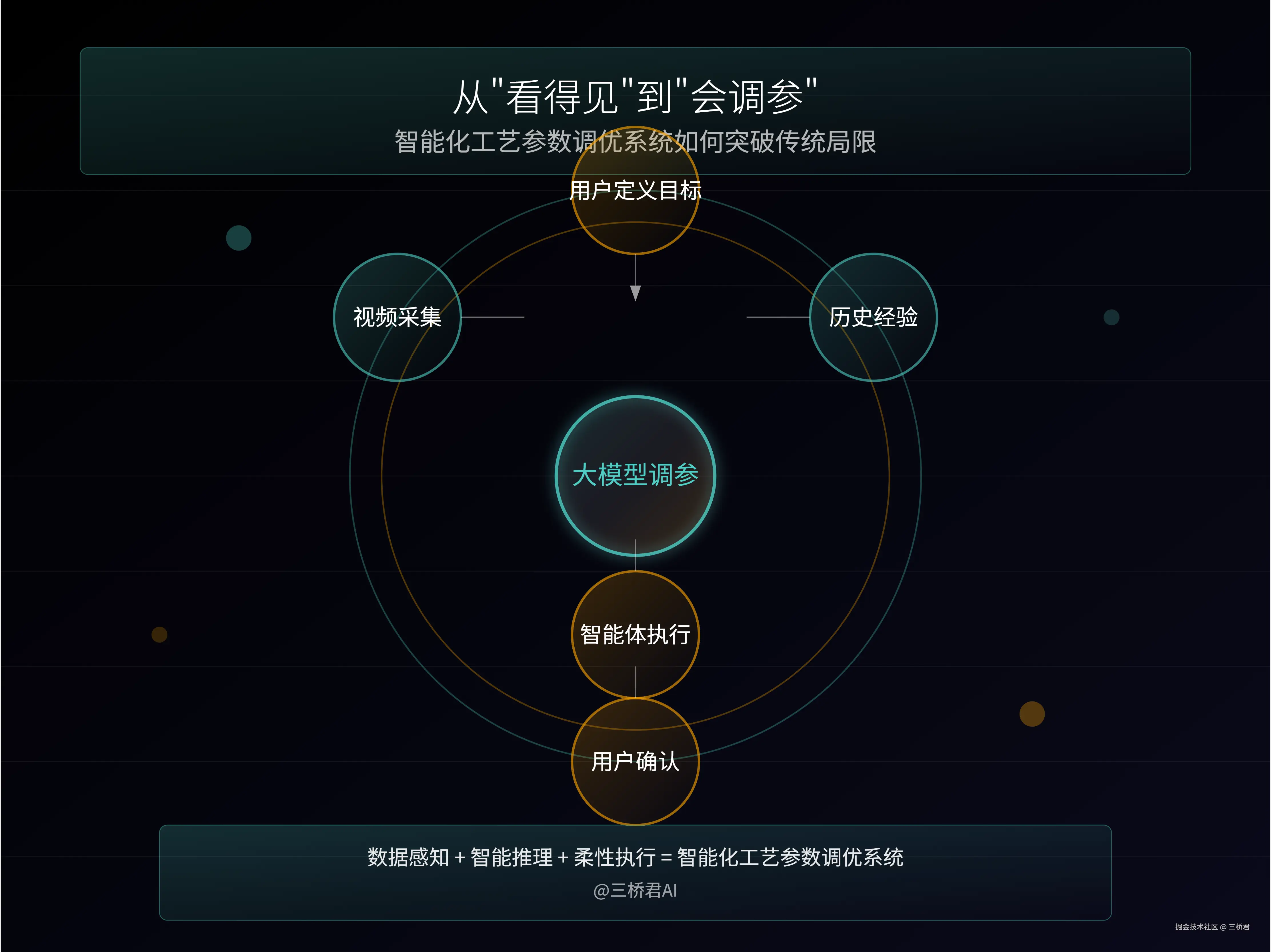 @三桥君_智能化工艺参数调优系统如何突破传统局限.png