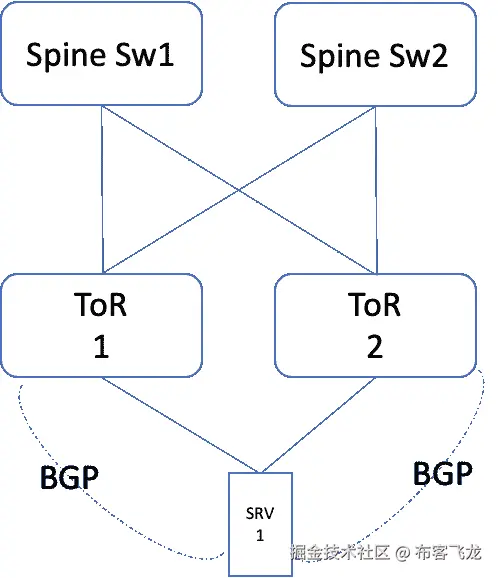 Diagram Description automaticallygenerated