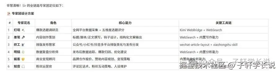 专家团角色明细