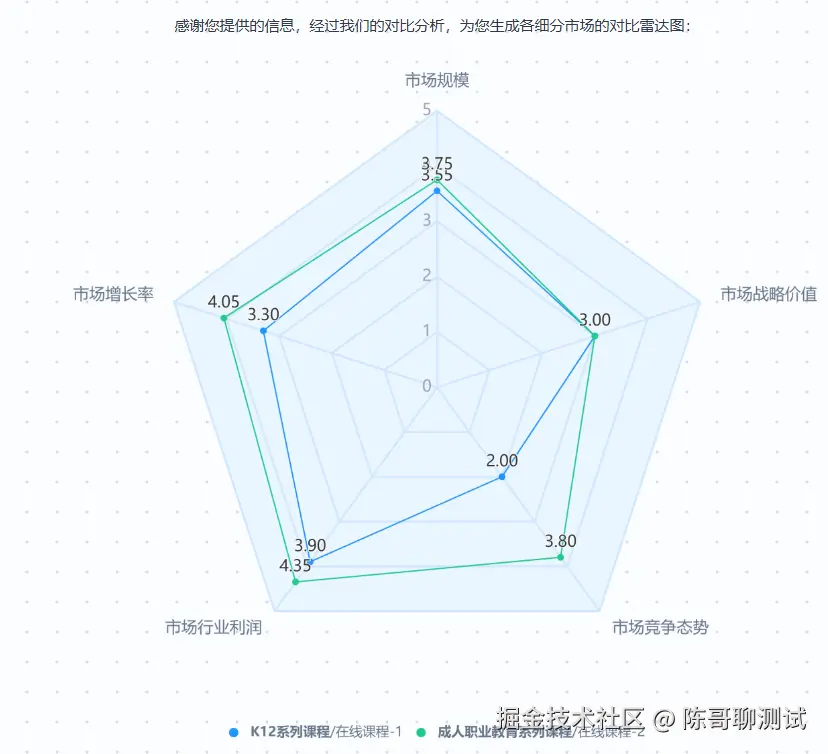 雷达图.png