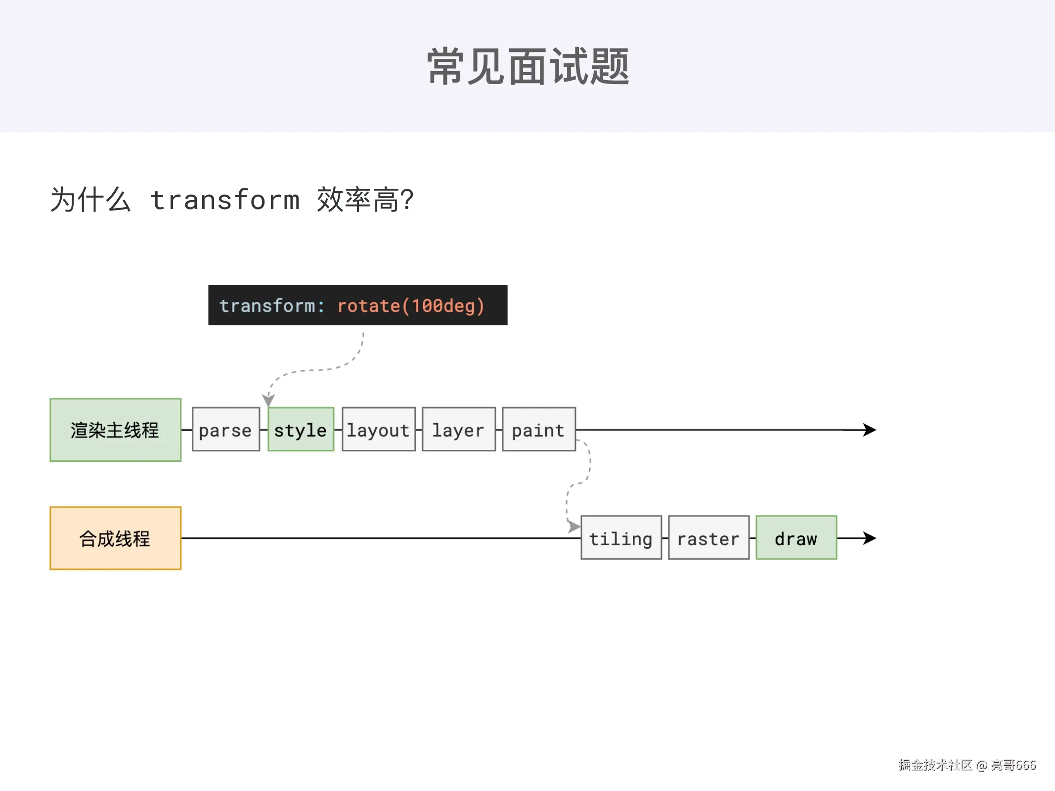 课堂 ppt_page-0026.jpg