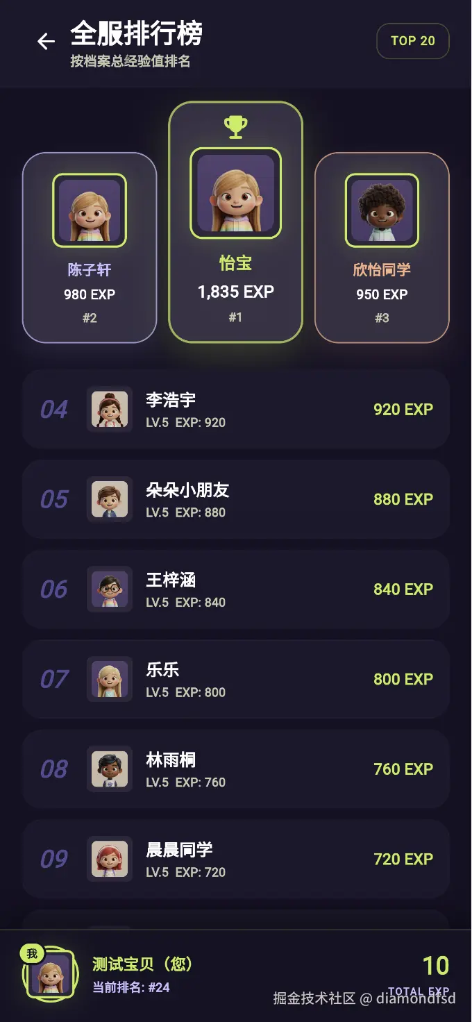 排行榜