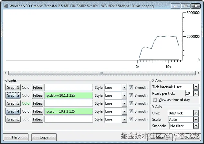 Bandwidth congestion