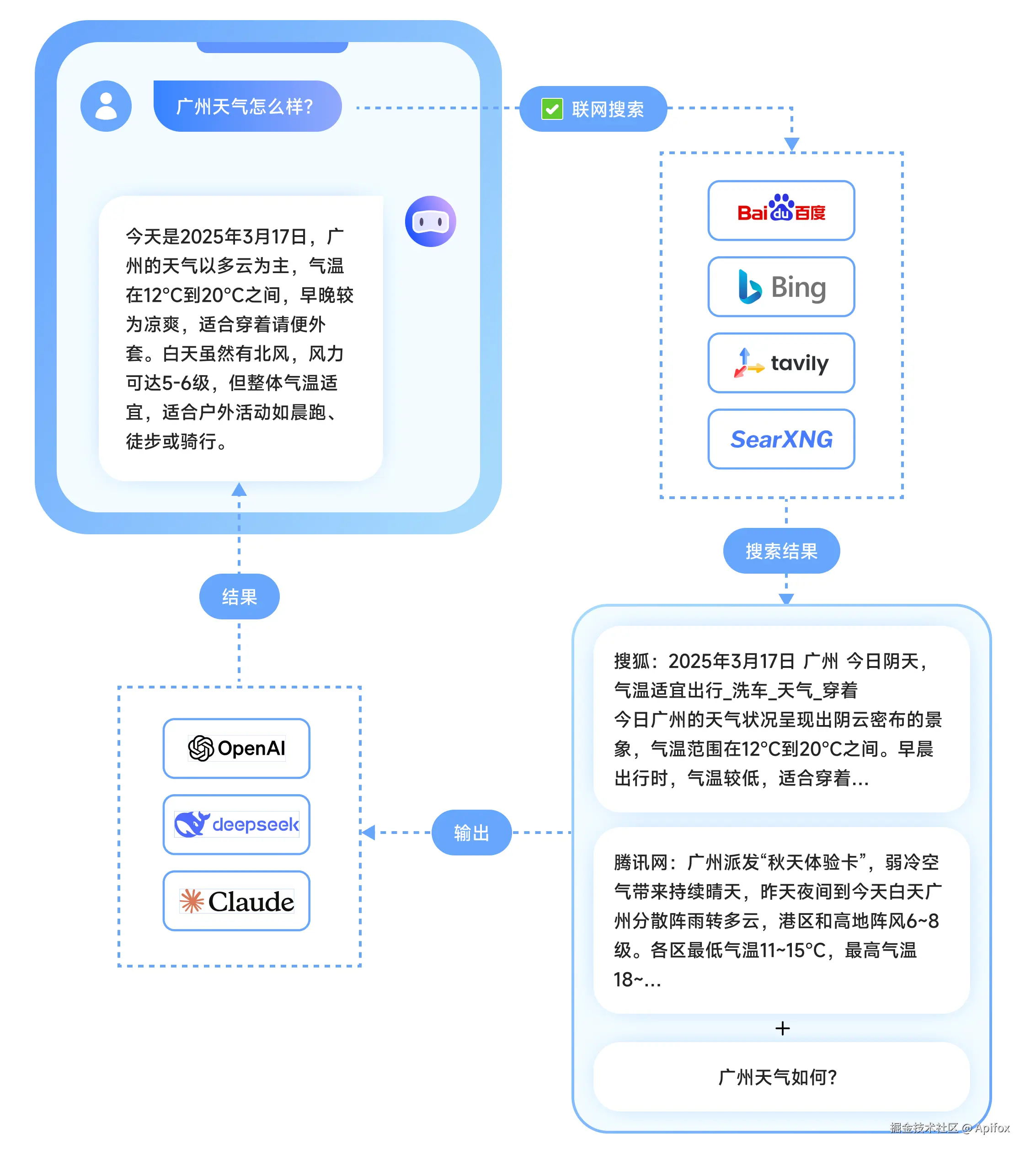 通过联网搜索向 AI 提供最新信息