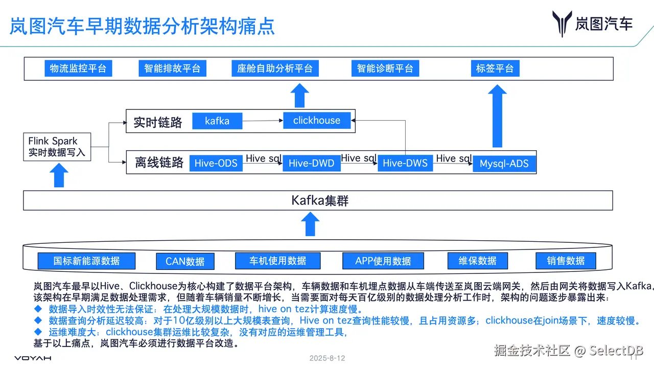 早期架构的局限性.PNG