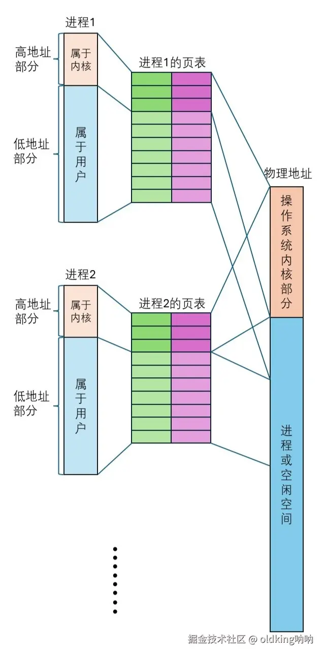 内核态与用户态1.jpg