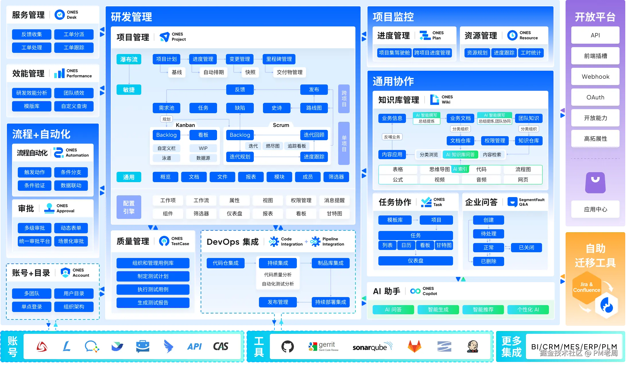 【25年最新版】产品全景图.png
