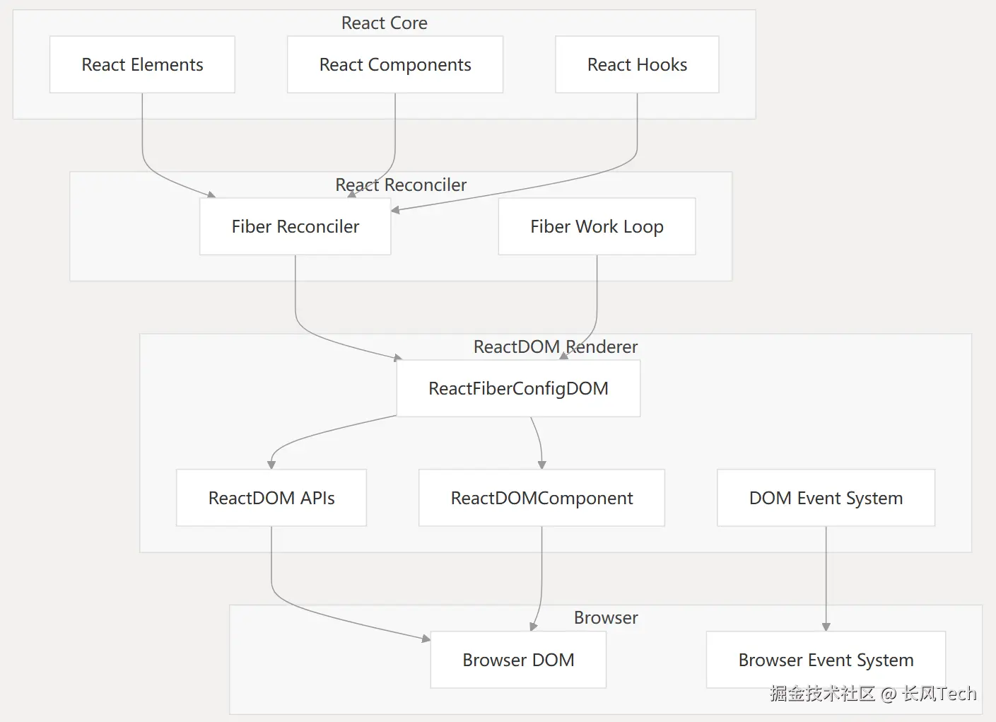 image-20250612200117505