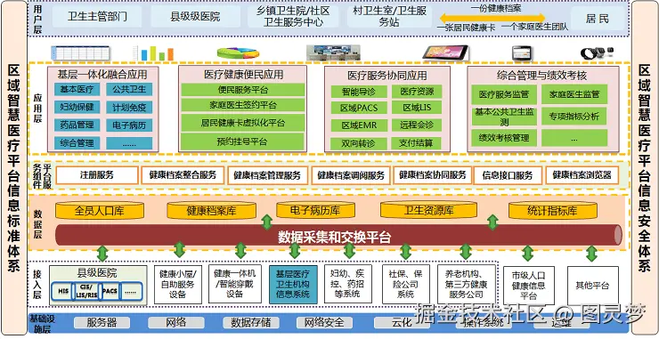 智慧医疗解决方案