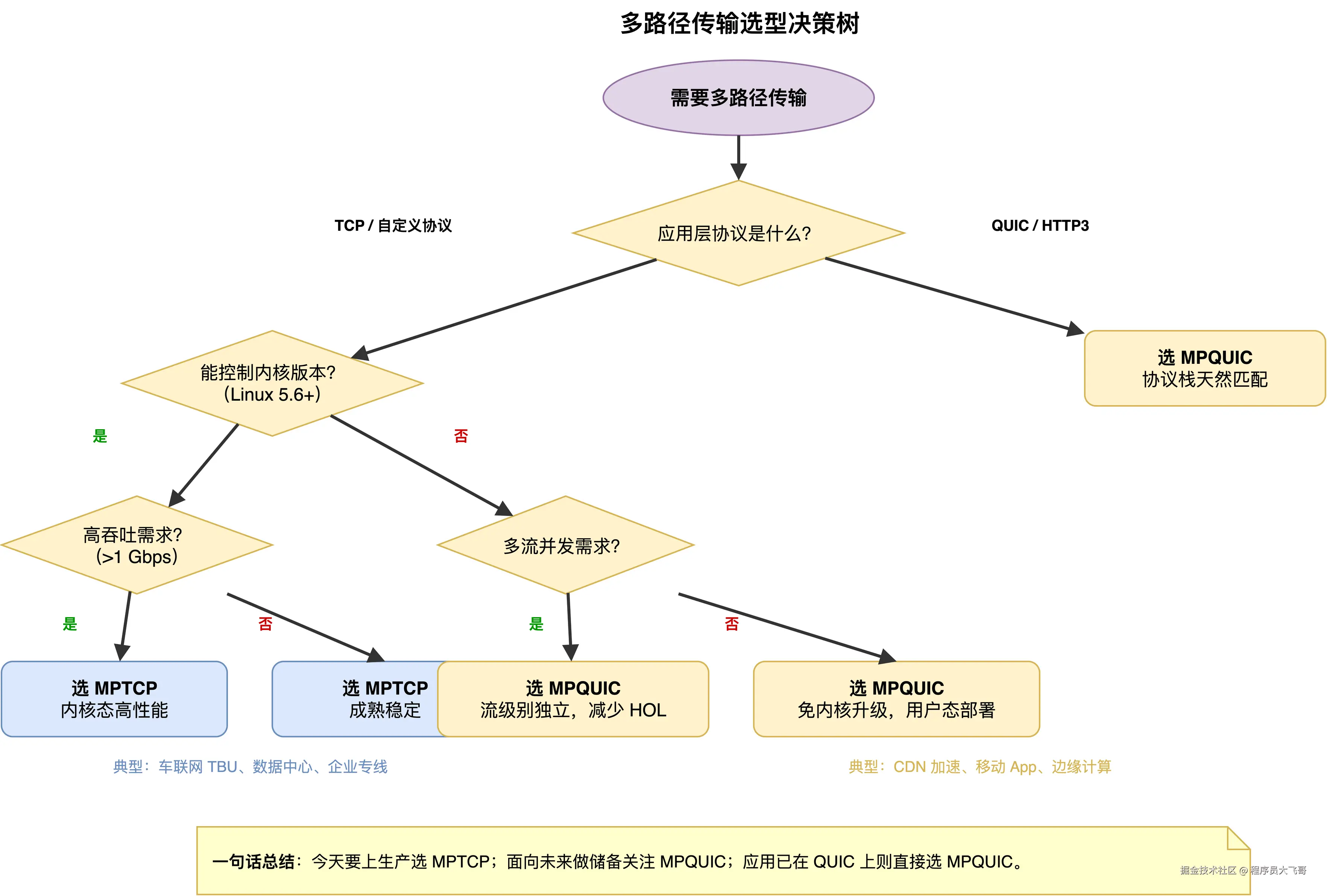 05-scenario-decision-tree.png