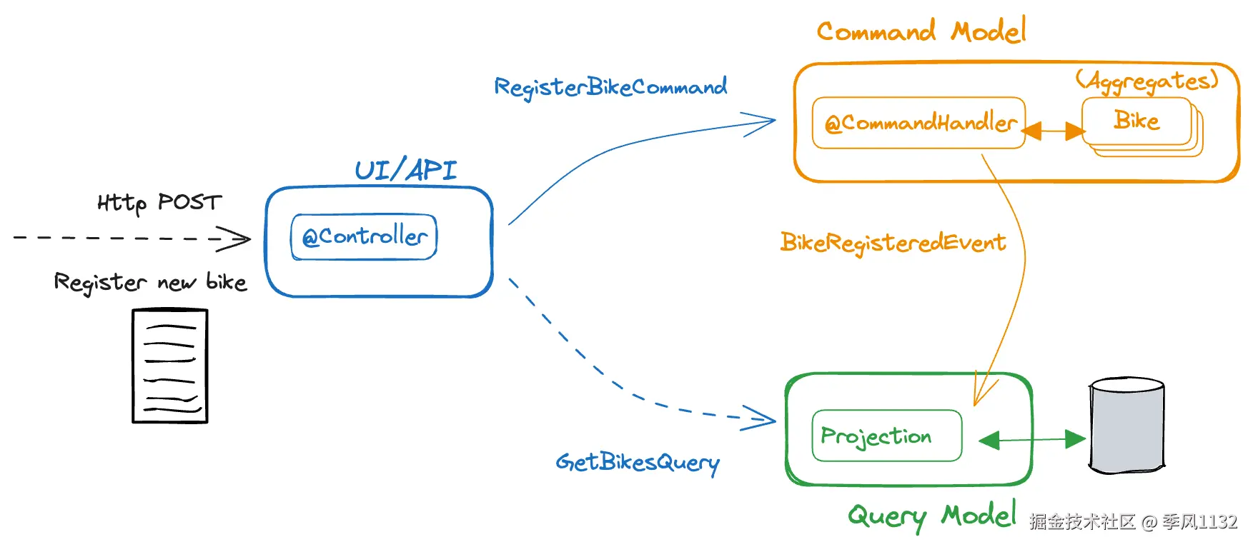 logicdiagram.png