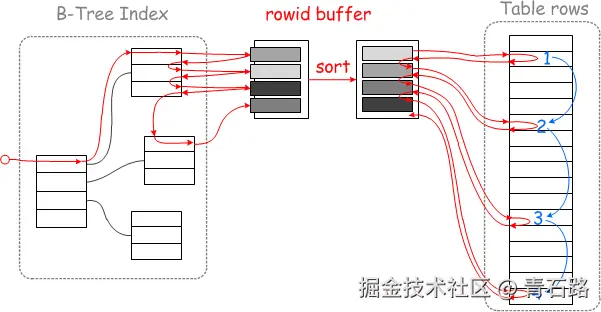 range_access-IO有序转存失败，建议直接上传图片文件