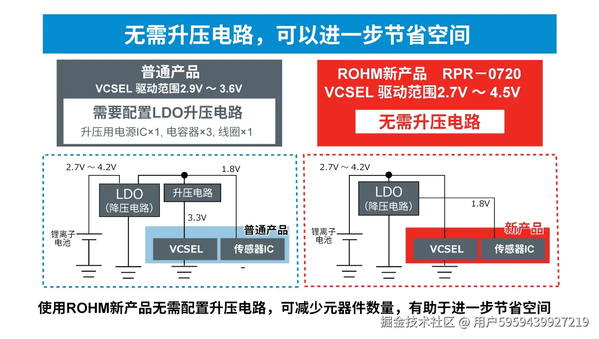 upfile