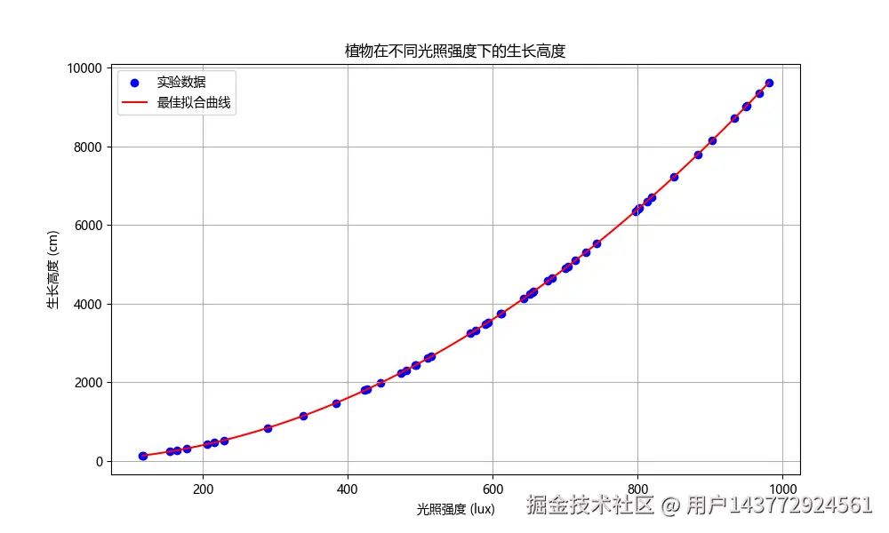 qwen-plus-latest-植物.png