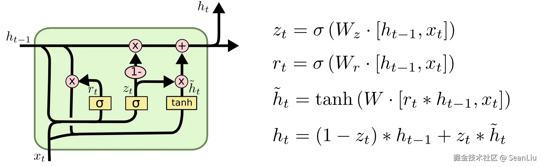 LSTM3-var-GRU
