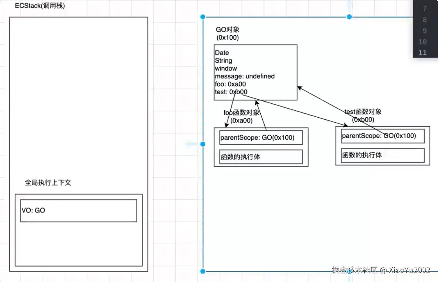 API语法参数分类
