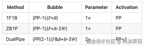 DualPipe-Comparison