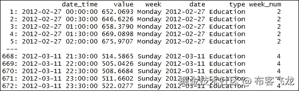 步骤 3 - 时间序列 - 回归分析