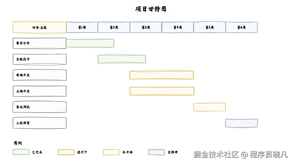 甘特图