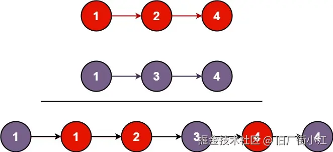 合并两个有序链表示例