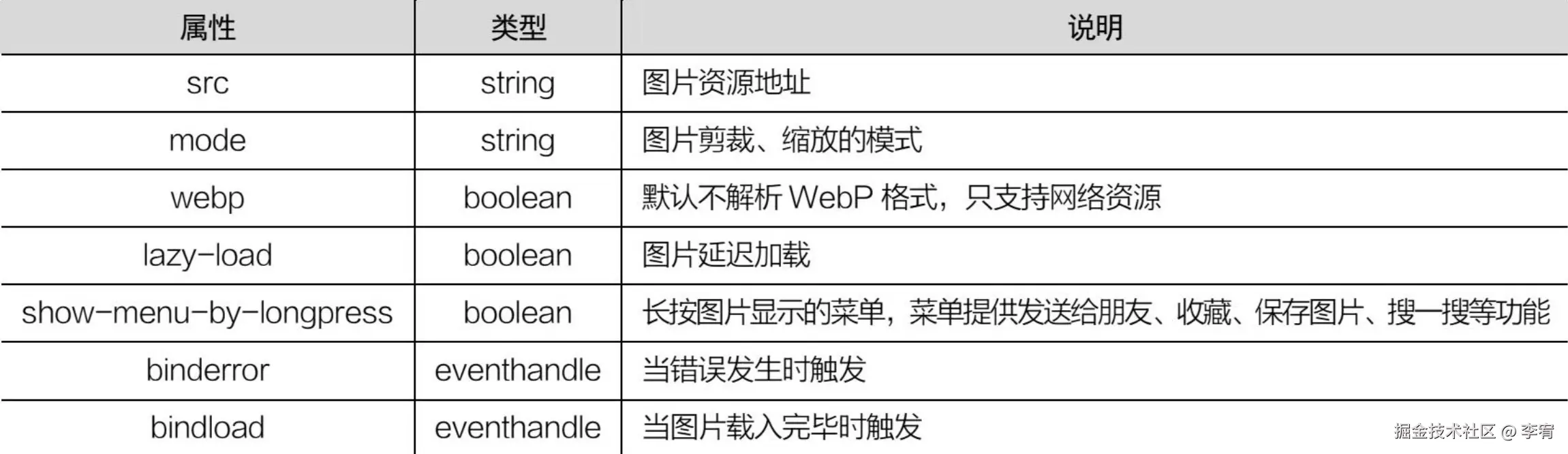 image-20240906111020227