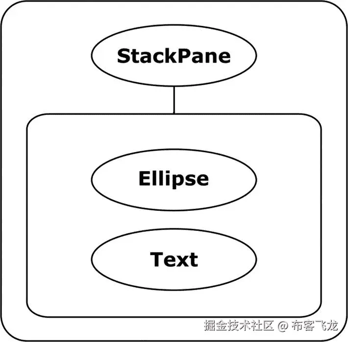 img/468104_2_En_2_Fig3_HTML.jpg