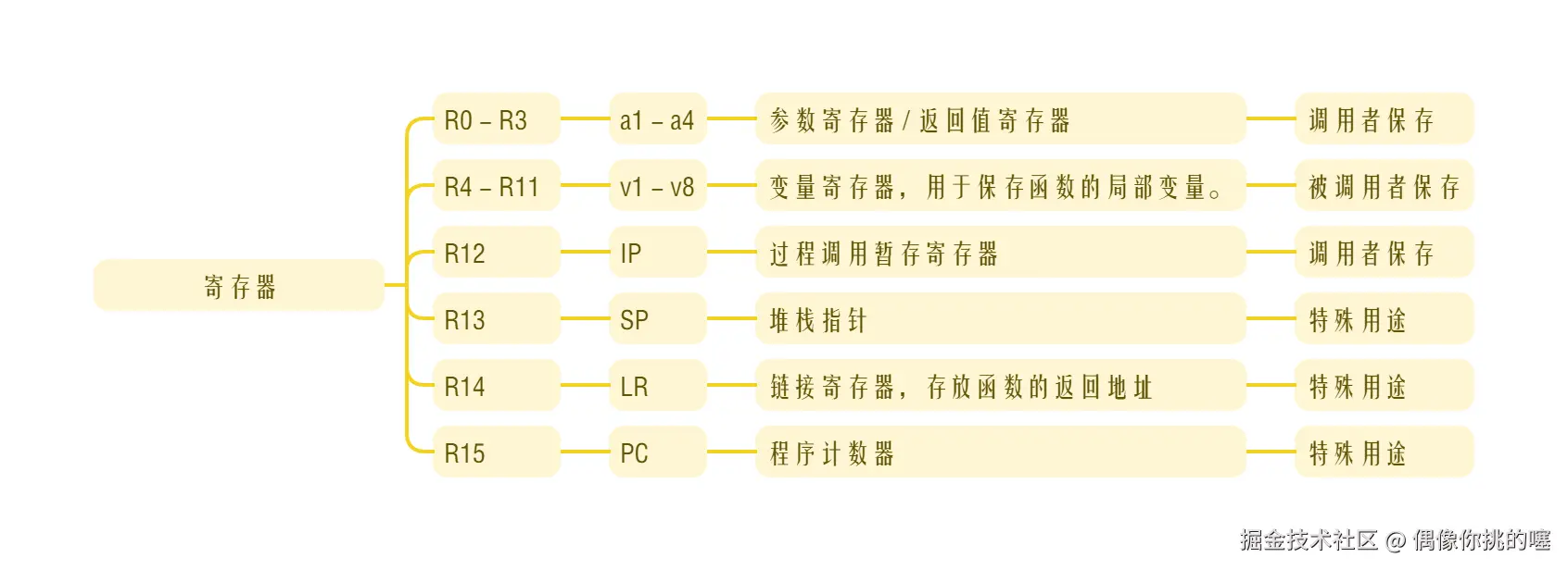 寄存器.png