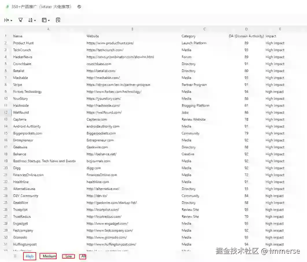 310 个网站小众点的网站宣传自己的产品