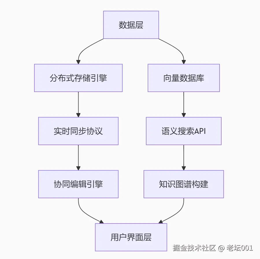 屏幕截图 2025-07-17 120711.png